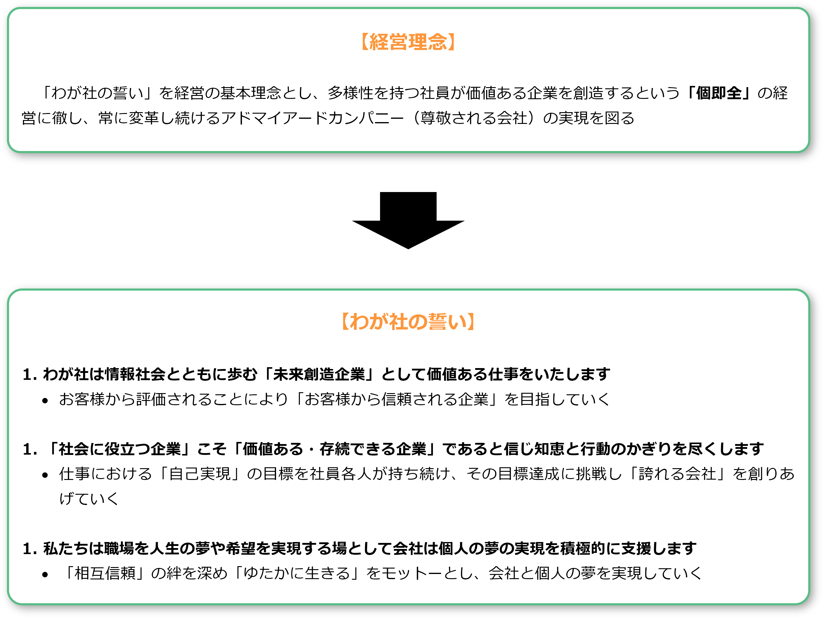 「わが社の誓い」を経営の基本理念とし、個性ある集団が価値ある企業を創造する「個即全」の経営に徹し、顧客・社会・社員から尊敬される会社（アドマイアードカンパニー）の実現を図る。1.わが社は地域社会のICT企業として価値ある仕事をいたします。
事実に拘り、その結果を顧客から評価されることにより「顧客から信頼される企業」を目指す
1.「社会に役立つ企業」こそ「存続できる企業」であると信じ知恵と行動のかぎりを尽くします。
仕事における「自己表現」の目標を社員各人が持ち続け、その目標達成に挑戦し「誇れる会社」を創りあげていく
1.私たちは職場を人生に夢と生きがいを求める真の道場といたします
｢相互信頼」の絆を深め「ゆたかに生きる」をモットーとし、会社と個人の夢を実現していく